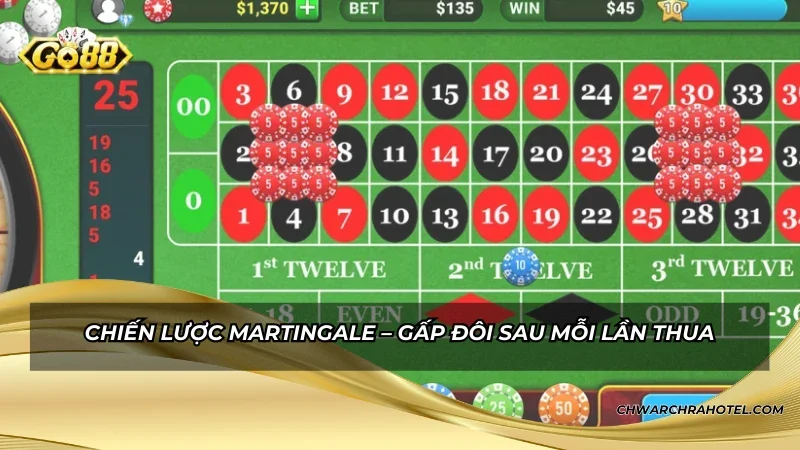 Chiến lược Martingale – Gấp đôi sau mỗi lần thua